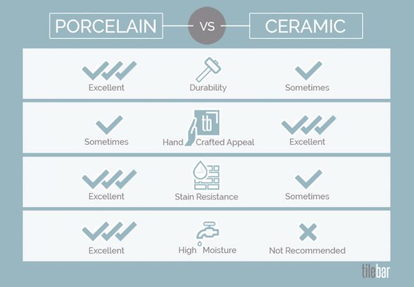 Porcelain vs Ceramic Tiles: What's The Difference?